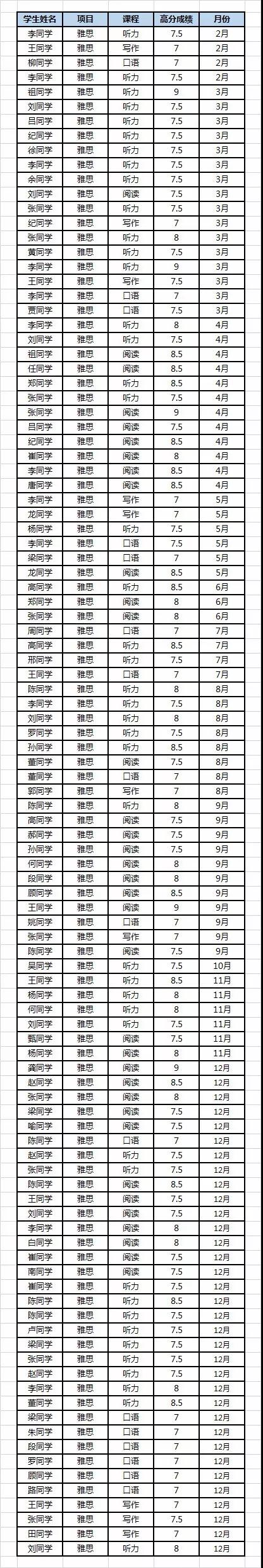 如何利用假期备考雅思——启德考培 如何利用假期备考雅思——启德考培